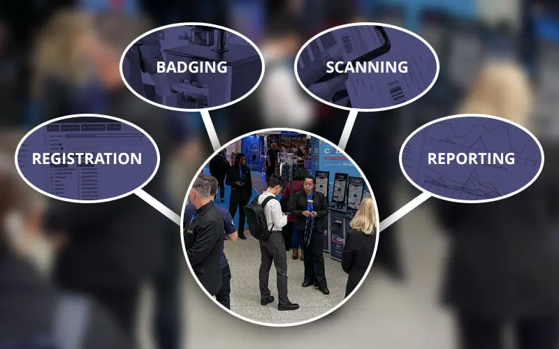 Registration, badging, scanning and reporting brought together